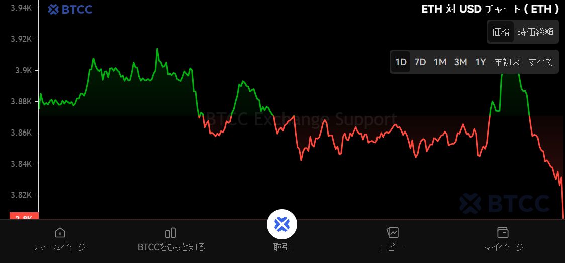 以太坊 (ETH) 当前价格及图表