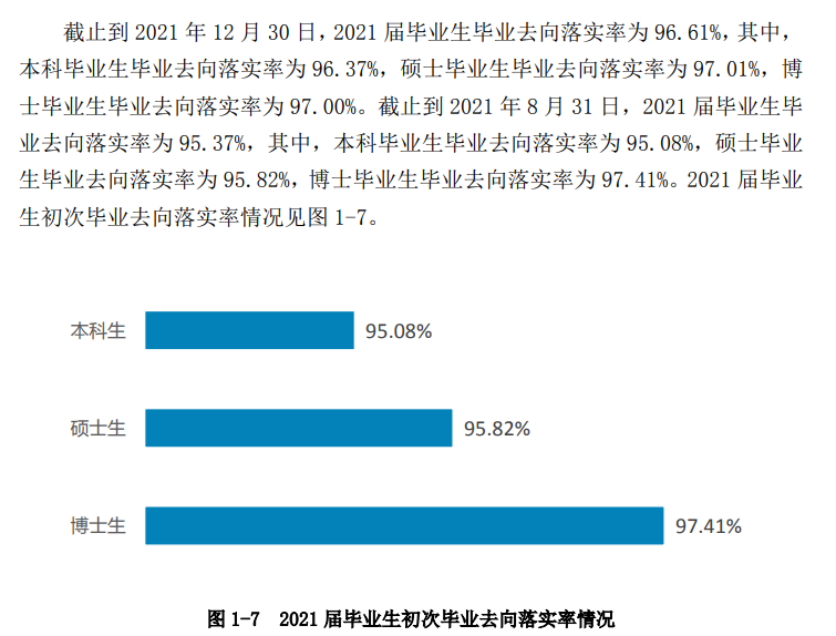 西南交通大学2021届就业率数据