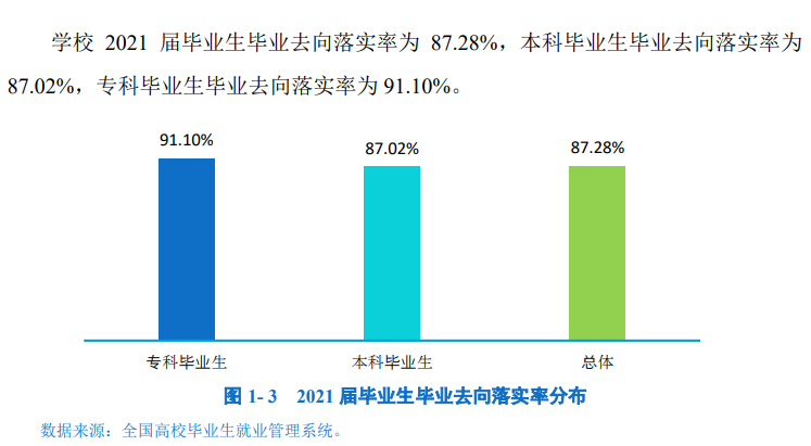 内江师范学院2021届就业趋势
