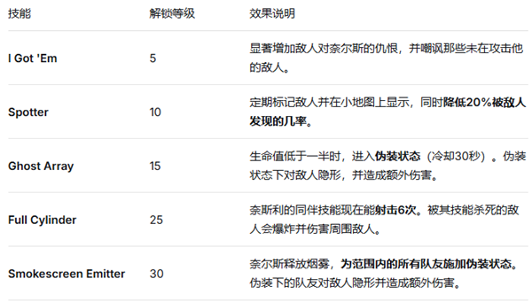 天外世界2奈尔斯潜行流技能怎么搭配图二 潜行流技能选择
