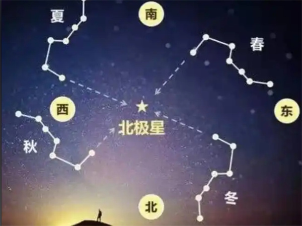 古人用北斗七星判断季节