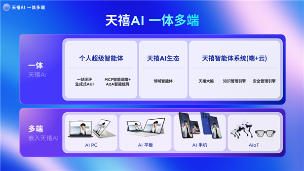 天禧个人超级智能体全新升级至3.5版本 AI从此步入队友级的第三阶段