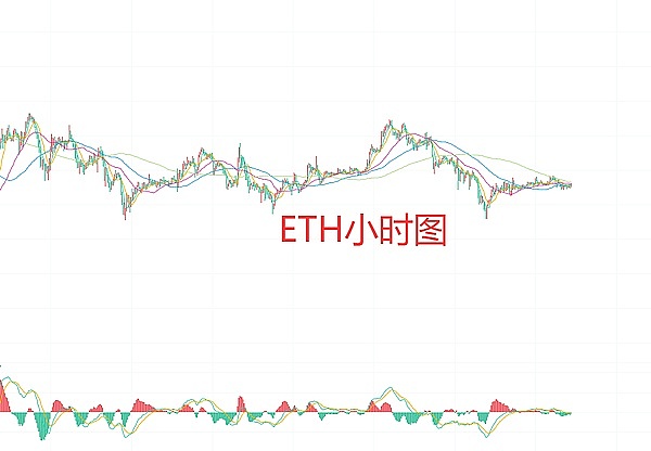 以太坊（ETH)合约技术面分析