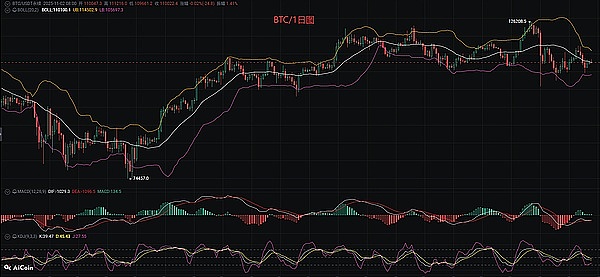 比特币行情分析