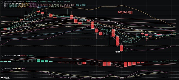 比特币短线参考