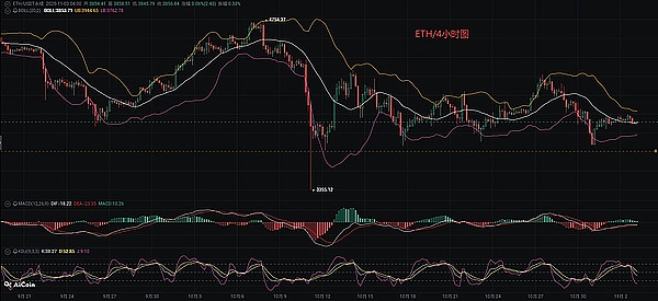 以太坊短线参考