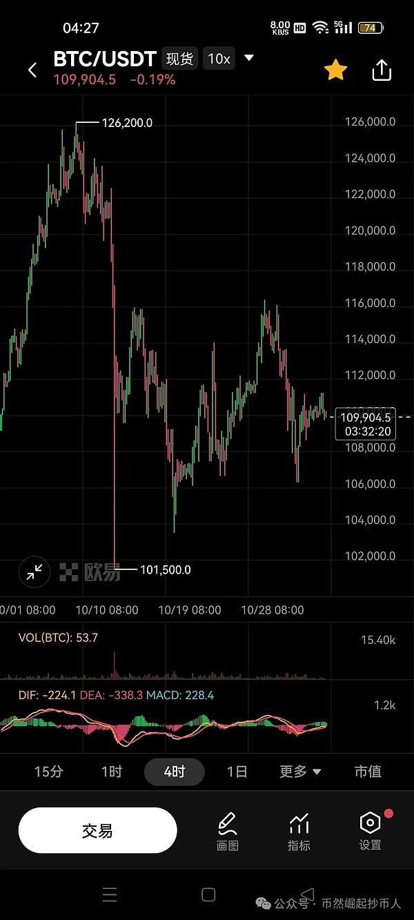 比特币11月03日行情分析