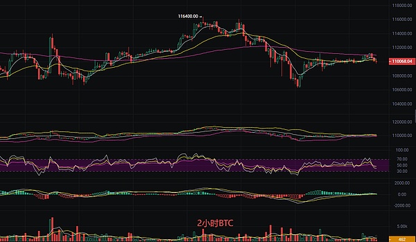 比特币最新行情分析