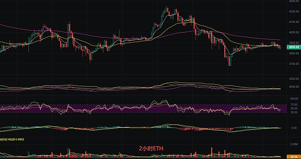 以太坊最新行情分析