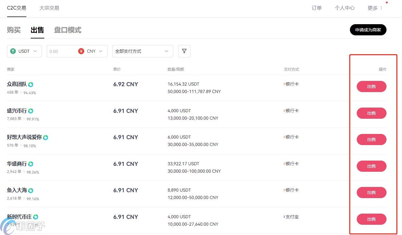 卖比特币流程是什么？