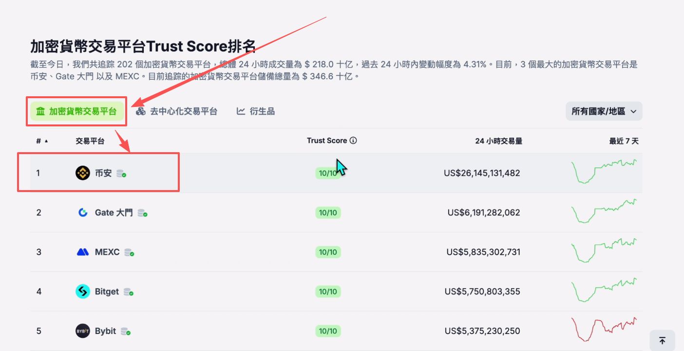 全球交易所分级排名