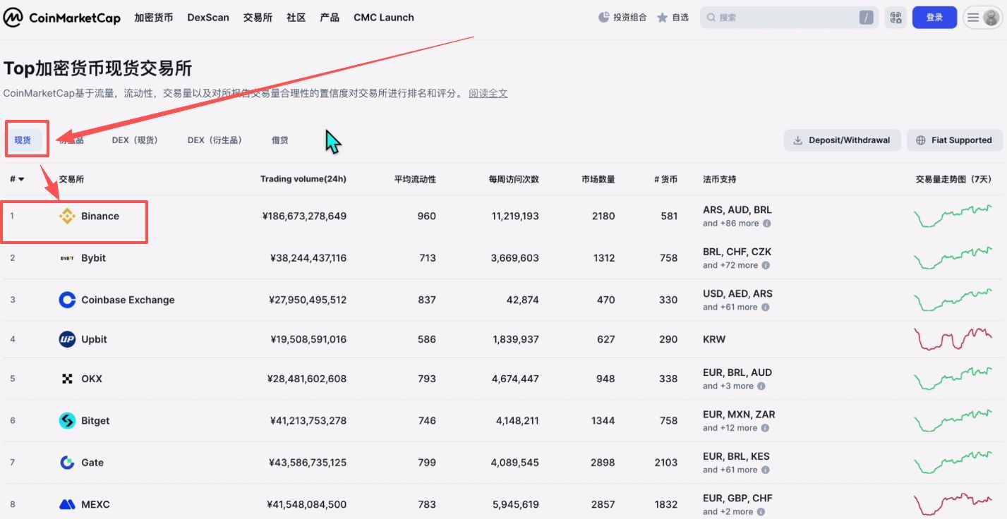 全球交易所分级排名