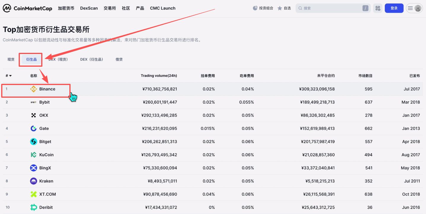 全球交易所分级排名
