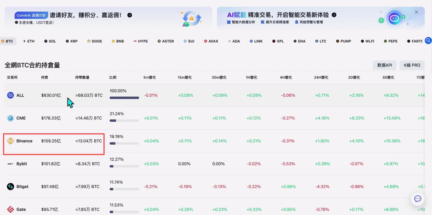 全球交易所分级排名