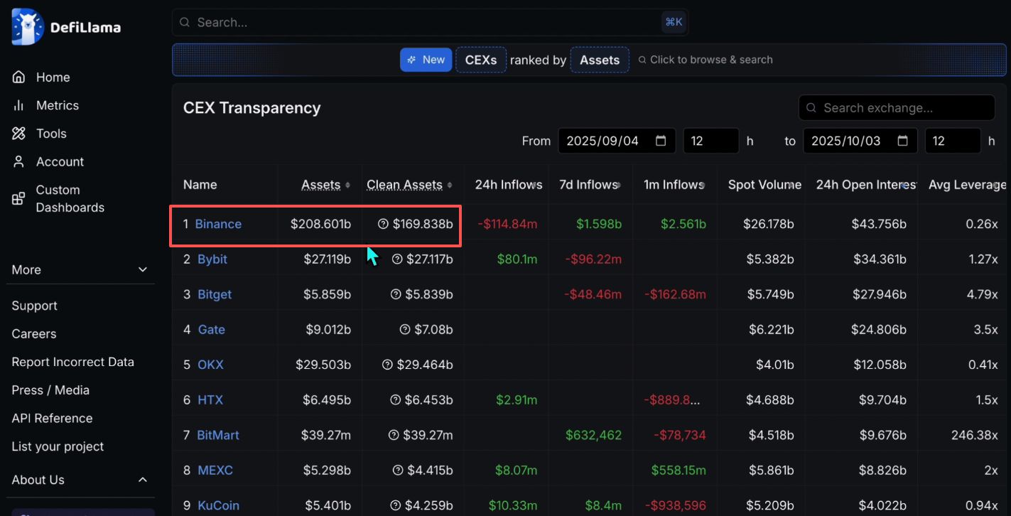 全球交易所分级排名