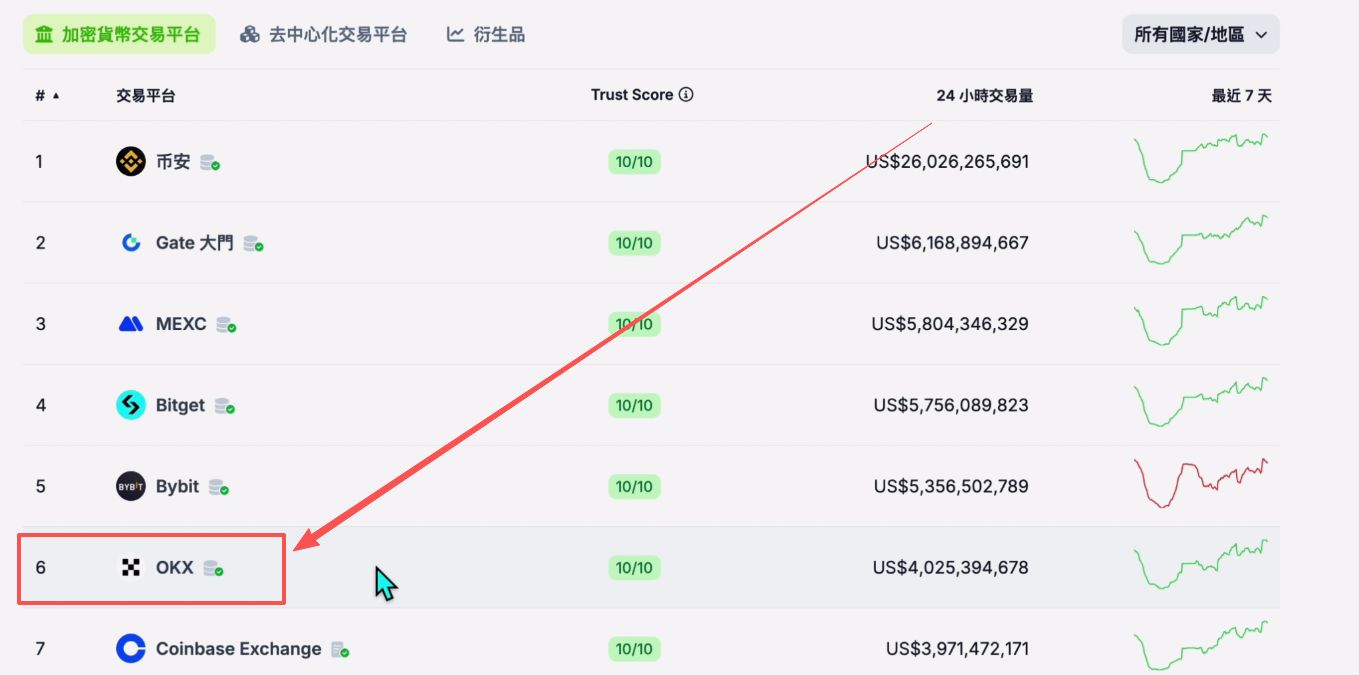 欧易交易所官网地址+欧易APP官方下载地址
