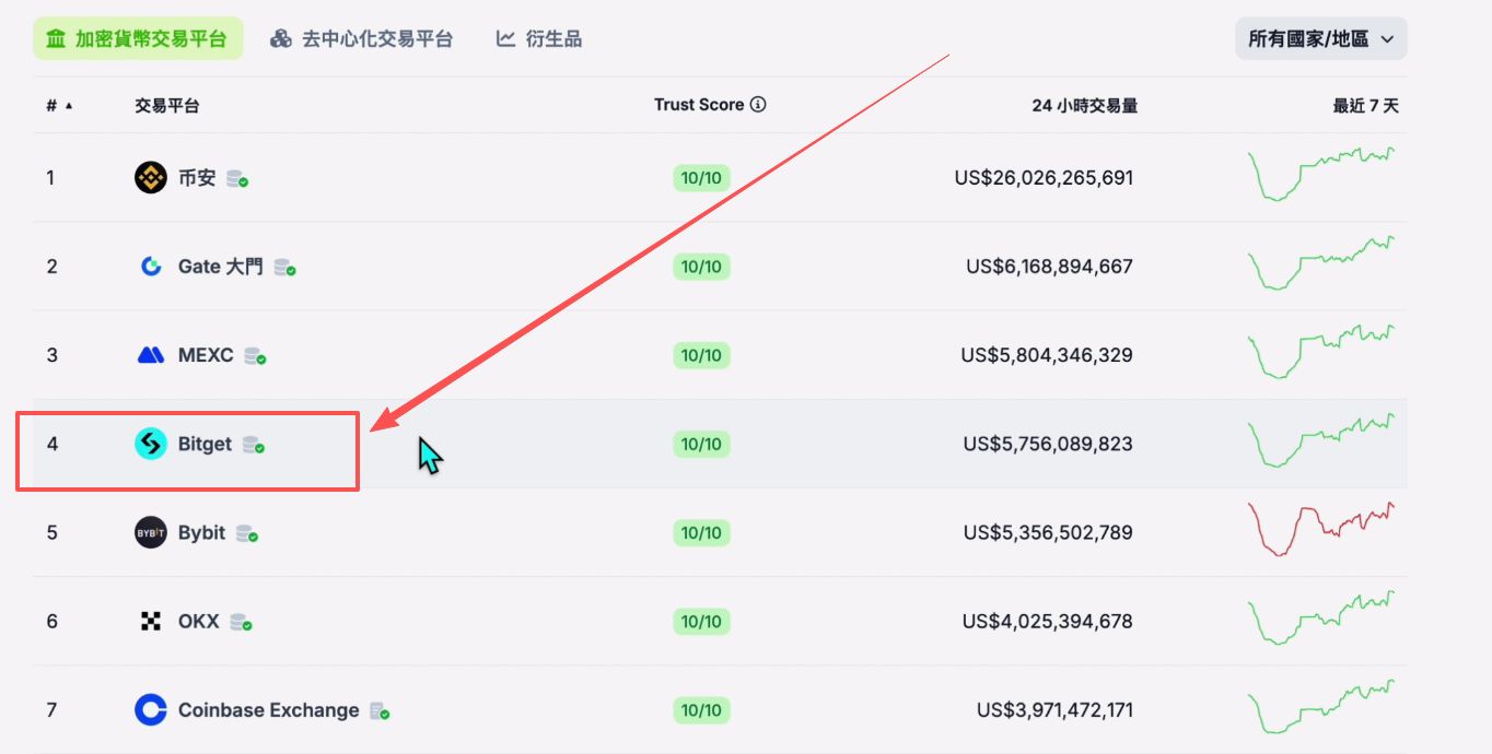 Bitget交易所官网地址+官方APP下载地址
