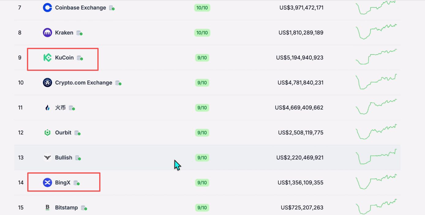 MEXC抹茶交易平台