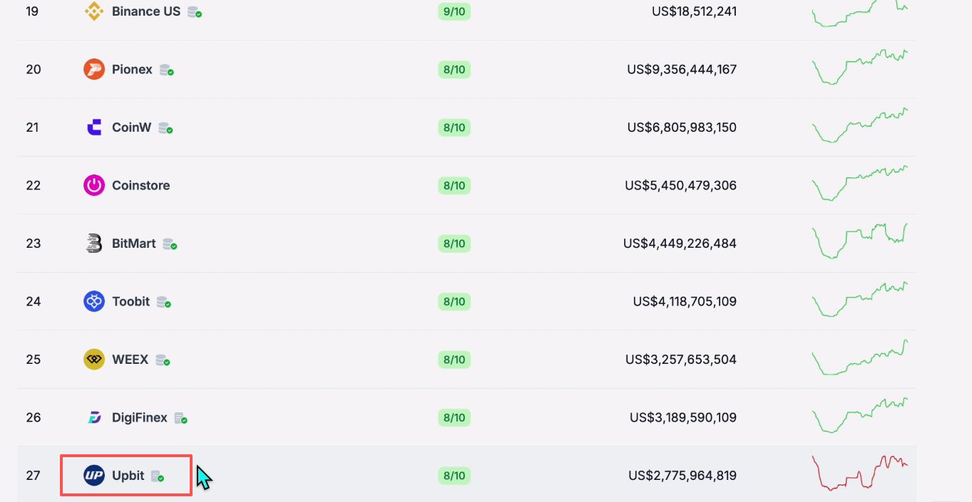 其他小型交易所