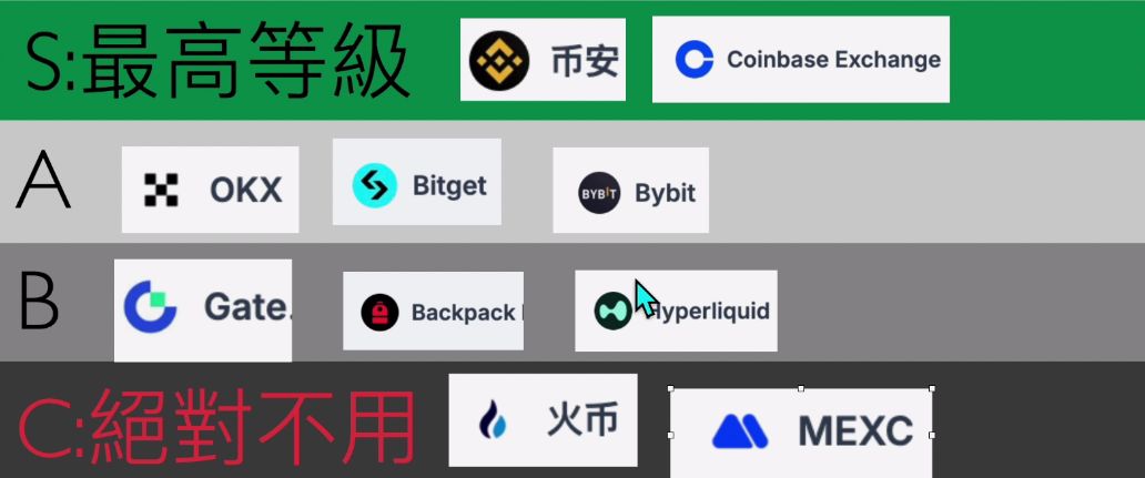 其他小型交易所