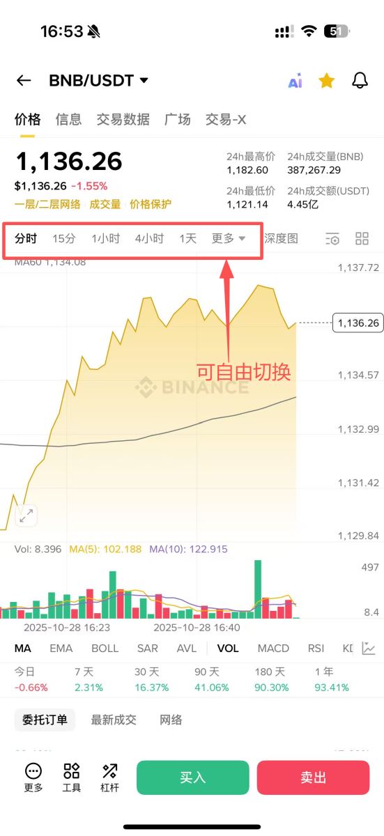 币安手机版币价展示差异