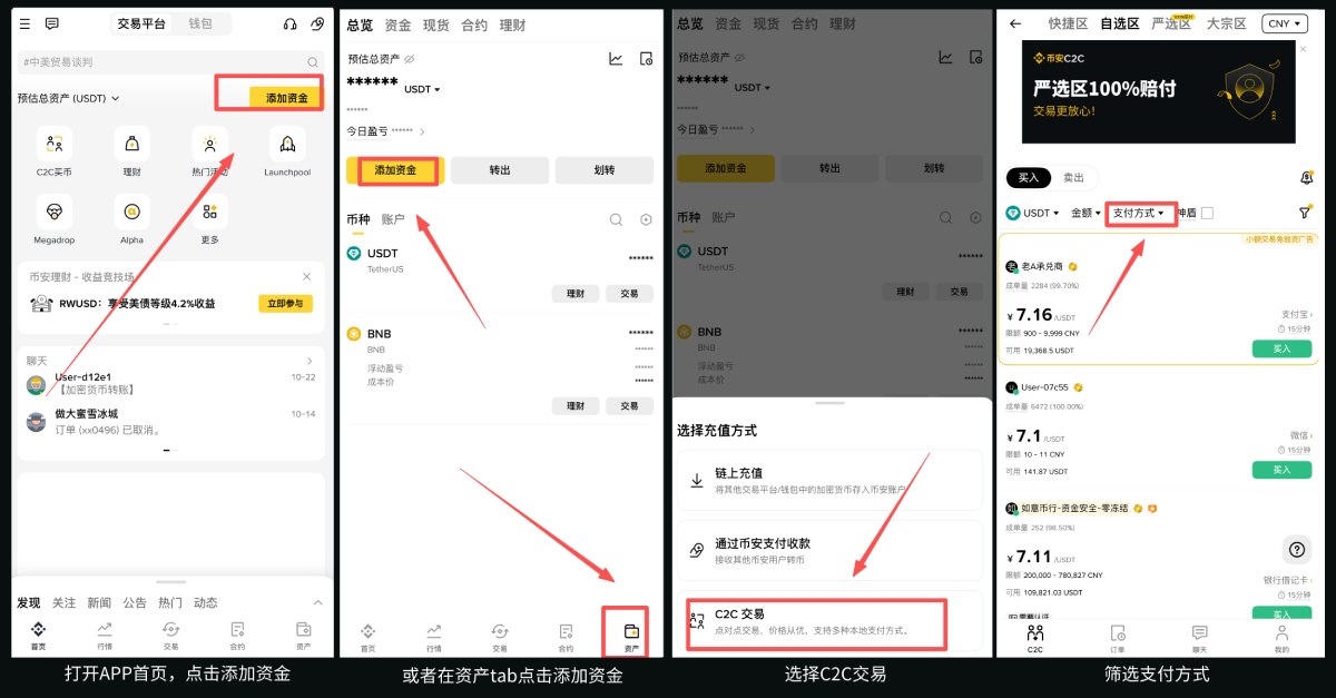 如何购买/充值USDT