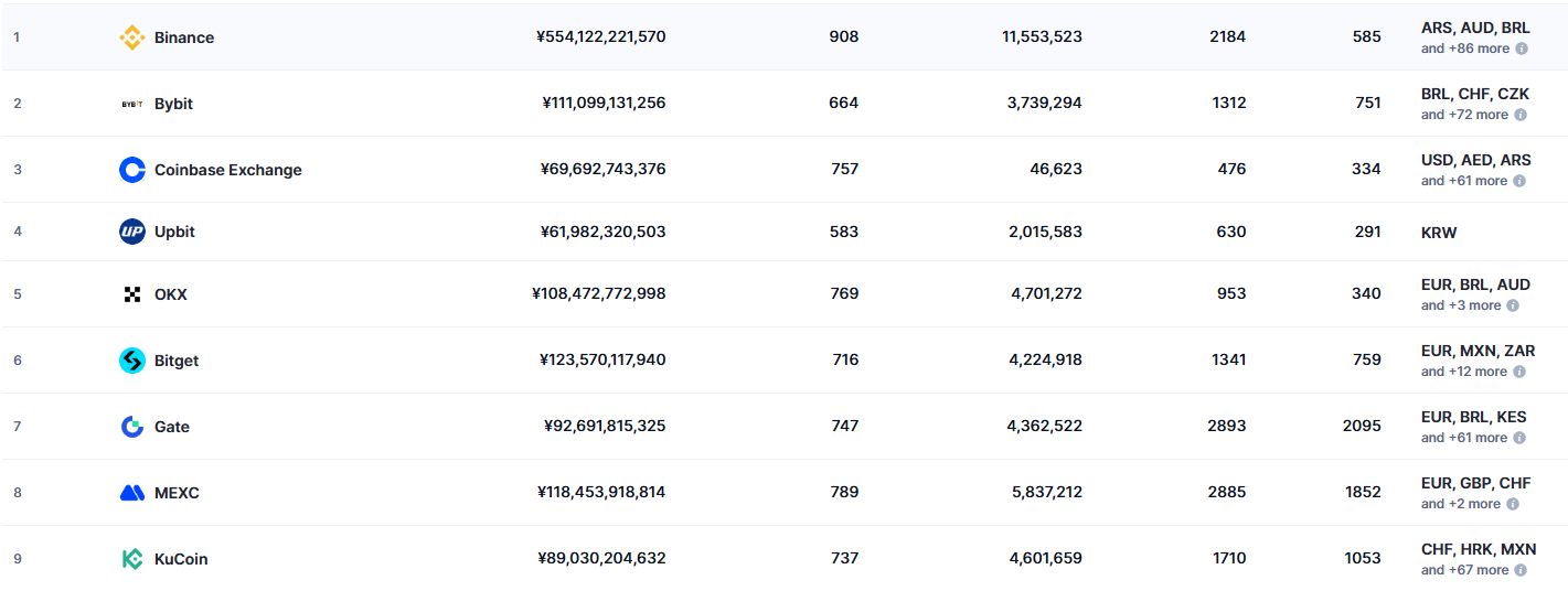 2025十大虚拟币交易APP排行榜