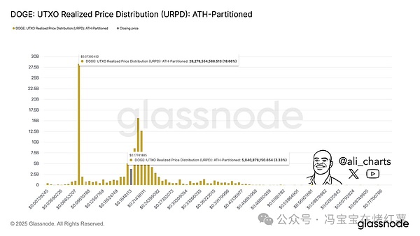 并非全无希望:机构入场与情绪驱动