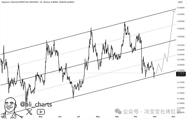 交易者的路线图:两种清晰的路径