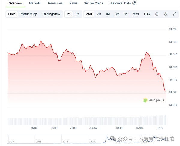 站在十字路口的狗狗币,何去何从?