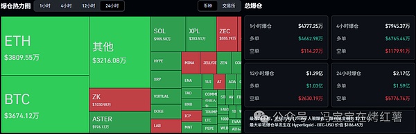 比特币走势分析