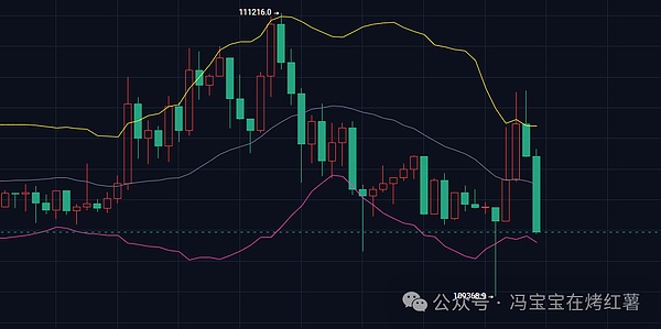 比特币走势分析