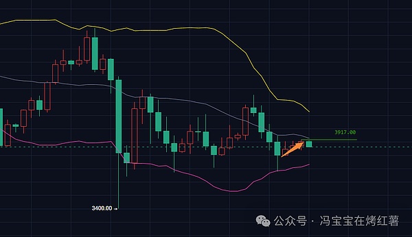 以太坊走势分析
