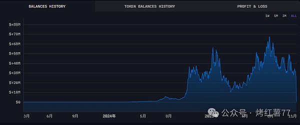 冷信号来袭：模因币缩水、山寨指数腰斩，行情要凉？
