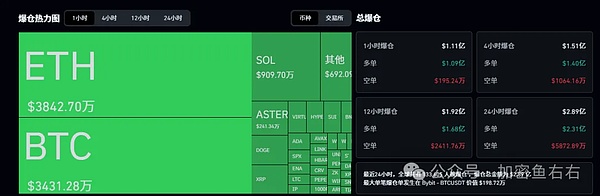 BTC价格震荡及关键支撑位分析
