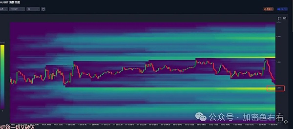 ETH盘整区域与潜在突破路径