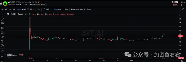 AT横盘震荡与未来突破预期