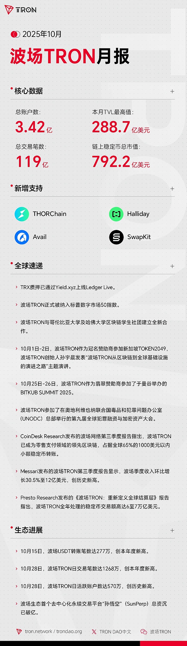 波场TRON月报