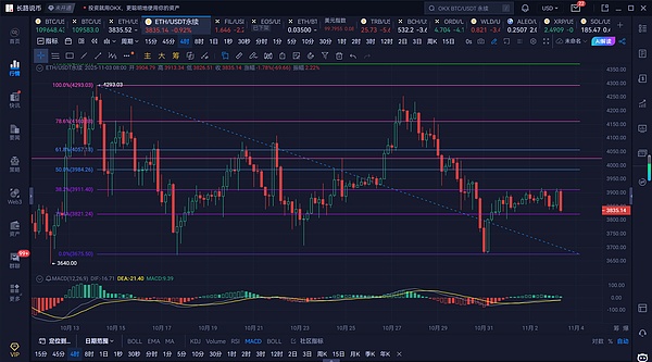 以太坊行情分析
