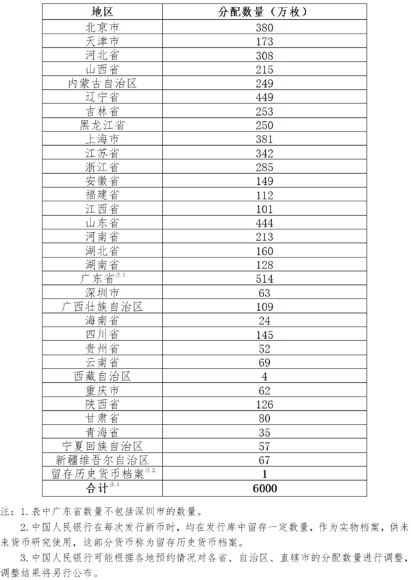 5元“包青天”纪念币来了：6000万枚 各省数量一览