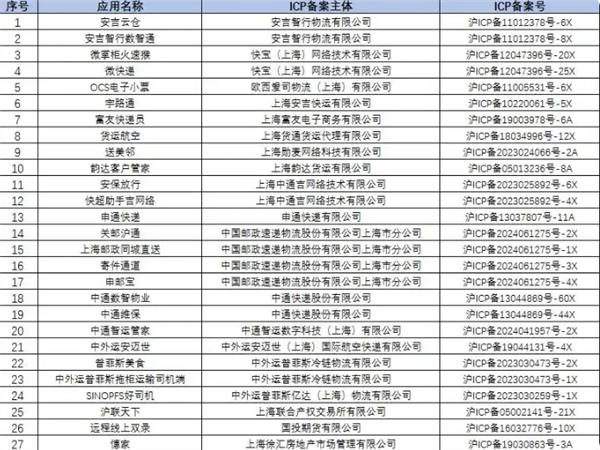 申通快递 韵达客户管家 上海邮政同城直送等27款APP被下架 
