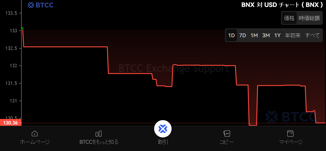 BinaryX (BNX)图表 [实时]