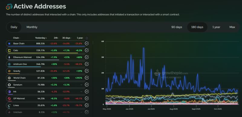 基础生态系统概述