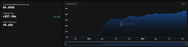 基础生态系统概述