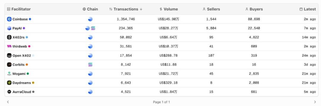 二、基础设施层:让支付请求运作起来