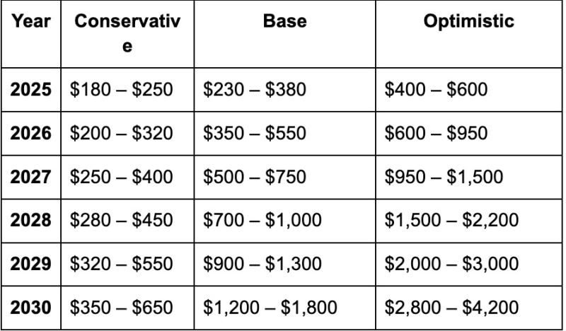 Solana的崛起与现状