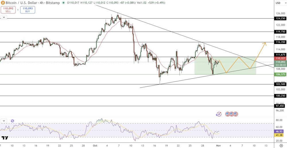 比特币的牛市逻辑仍由机构资金驱动