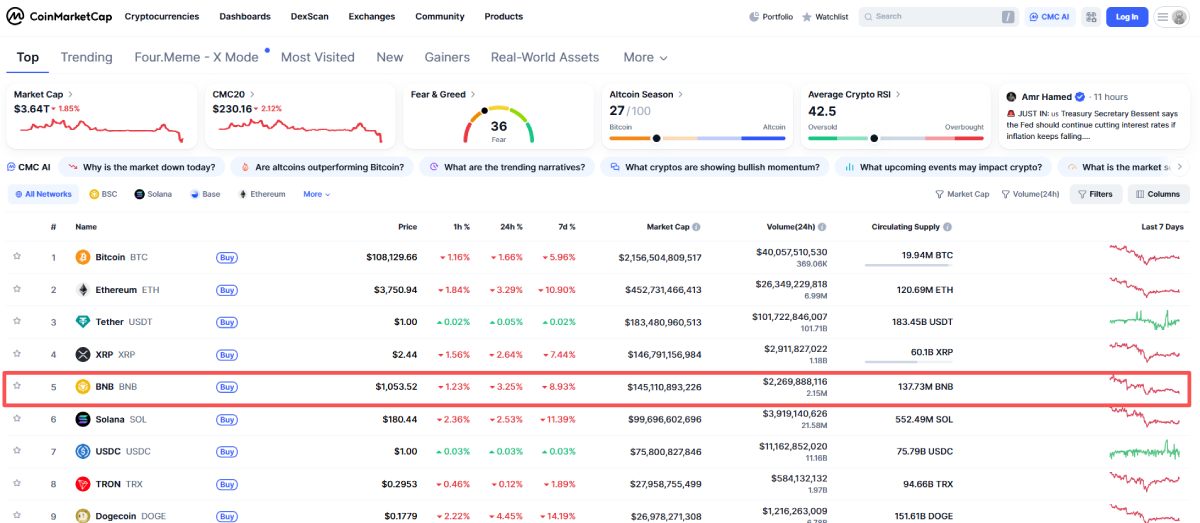 BNB币安币：BNB Smart Chain(BSC)多功能原生代币