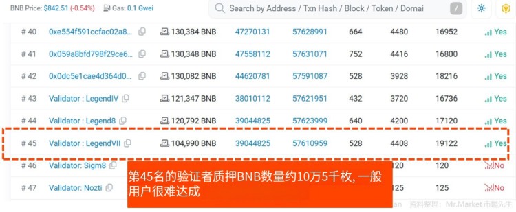 BNB Smart Chain(BSC)风险