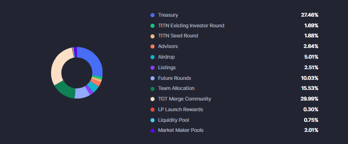 THORWallet 代币经济学概述